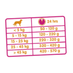 Oke Lamb & Rice Classic 20Kg - Imagem 3